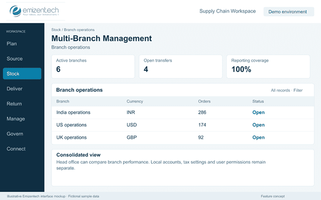 Multi-Branch Management