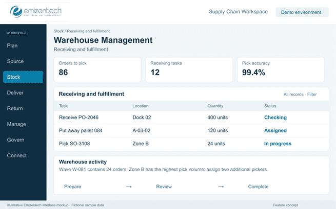 Warehouse Management