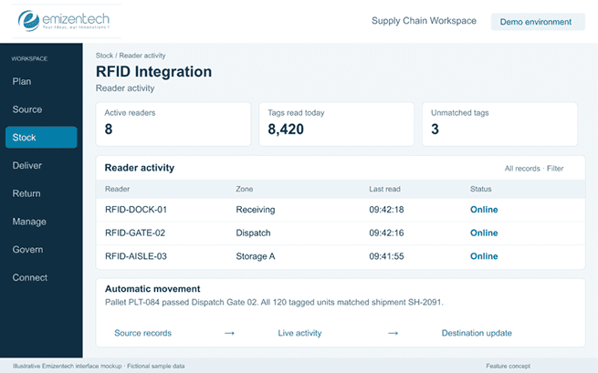 RFID Integration