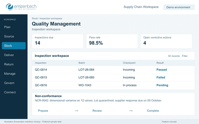 Quality Management