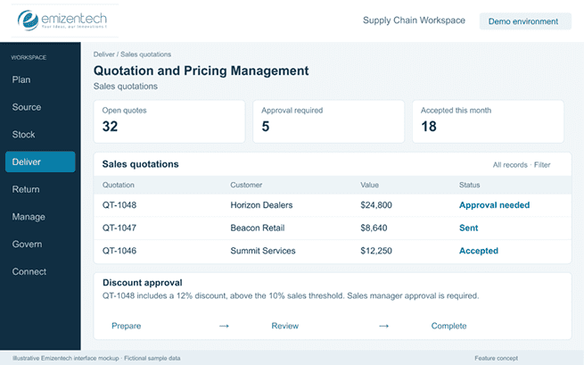 Quotation and Pricing Management