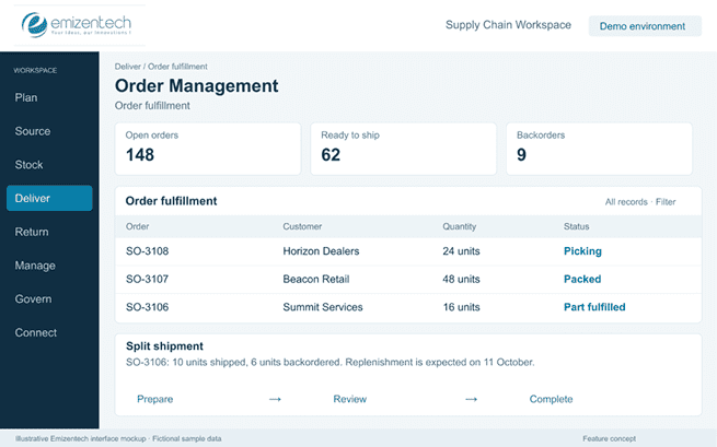 Order Management