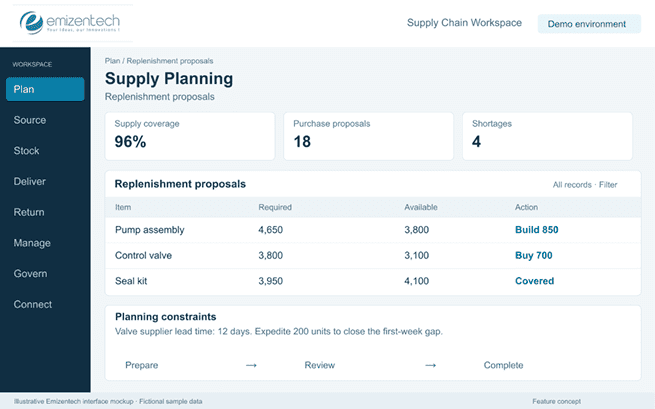 Supply Planning