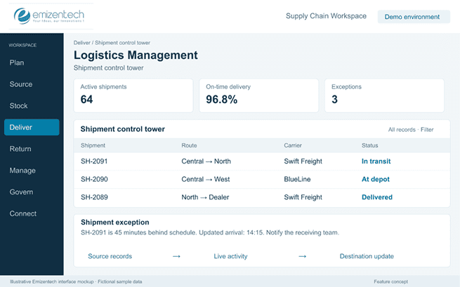 Logistics Management