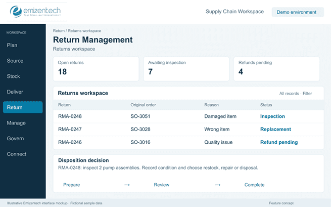 Return Management