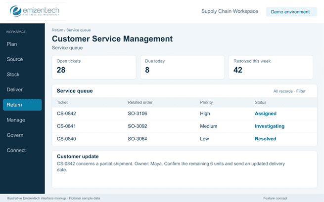 Customer Service Management