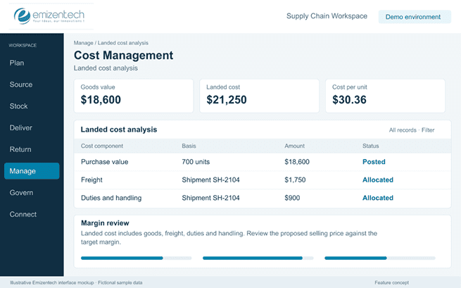 Cost Management