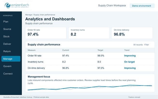 Analytics and Dashboards