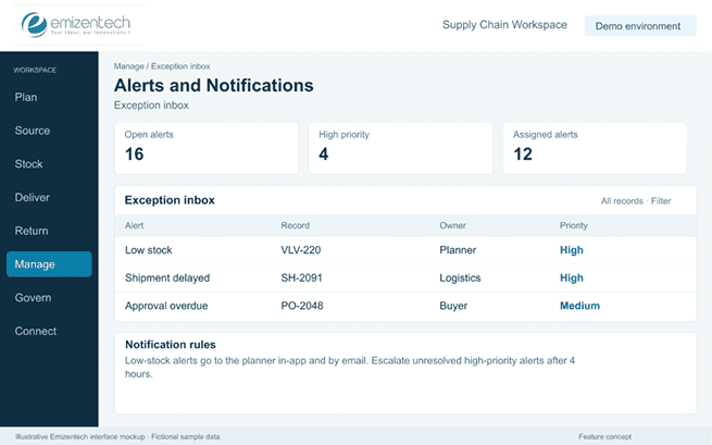 Alerts and Notifications