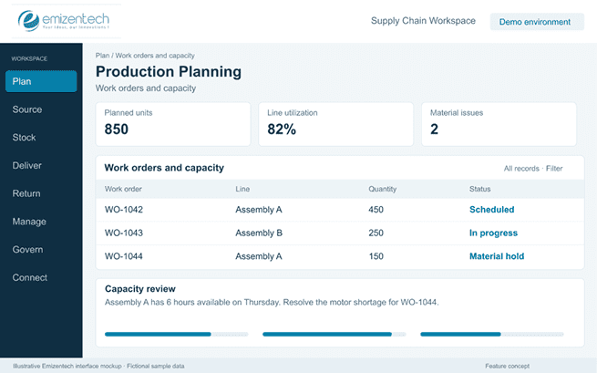 Production/Manufacturing Planning