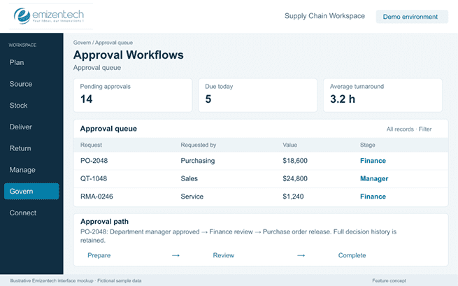Approval Workflows