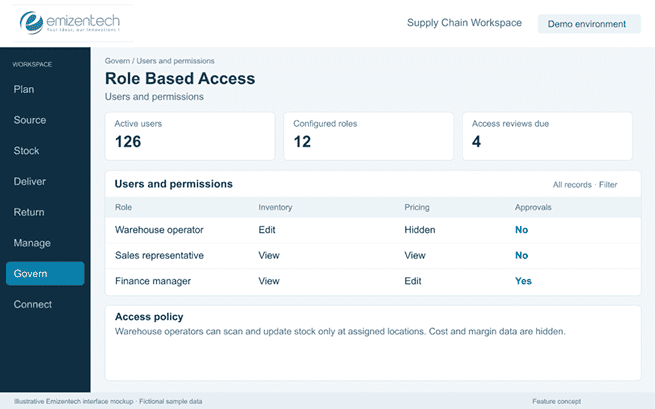 Role-Based Access