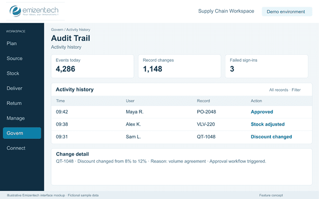 Audit Trail