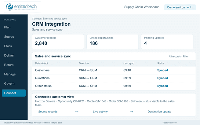 CRM Integration