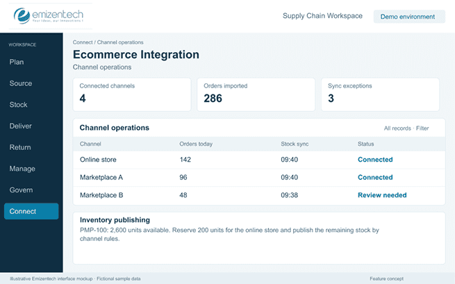 Ecommerce Integration