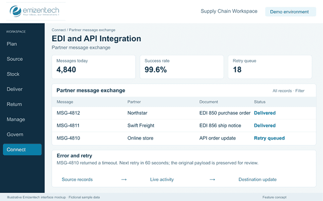 EDI / API Integration