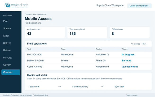Mobile Access