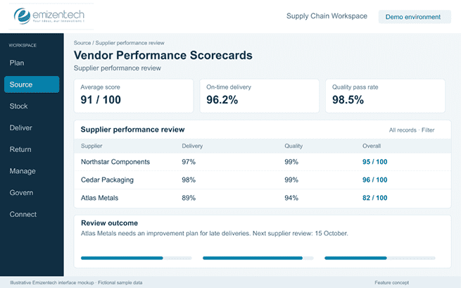 Vendor Performance Scorecards