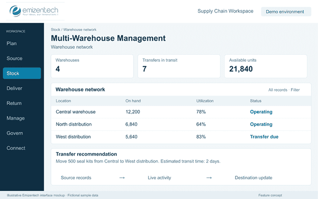 Multi-Warehouse Management