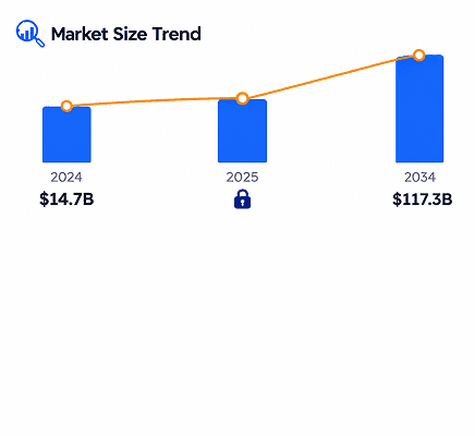 Scalability