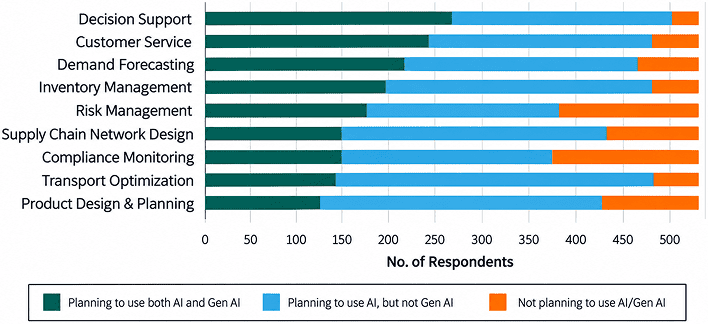 ABI Research