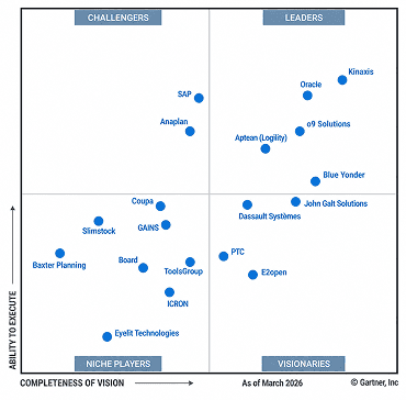 SAP SCM