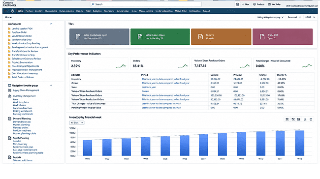 NetSuite ERP