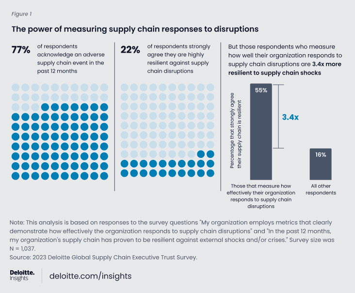 Deloitte Insights
