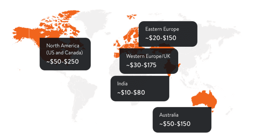 Car Wash Mobile App Development Cost