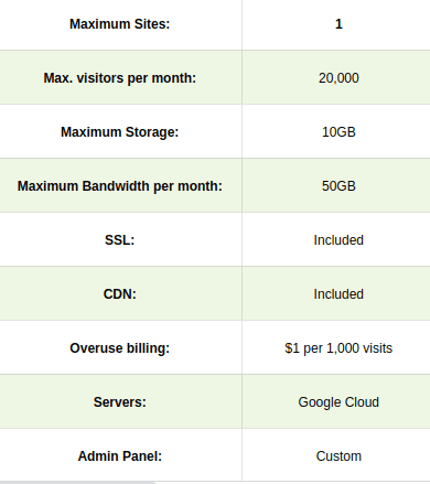 ecommerce hosting performance metrics