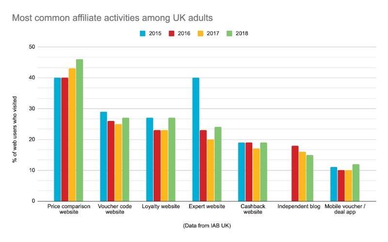 Daily Deals Website uk market stats