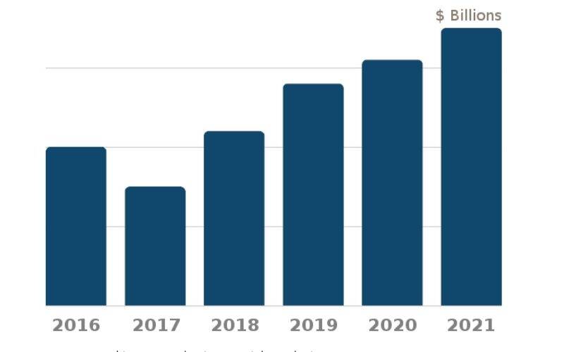Diet Plan selling market stats