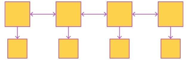 Flat Navigation 