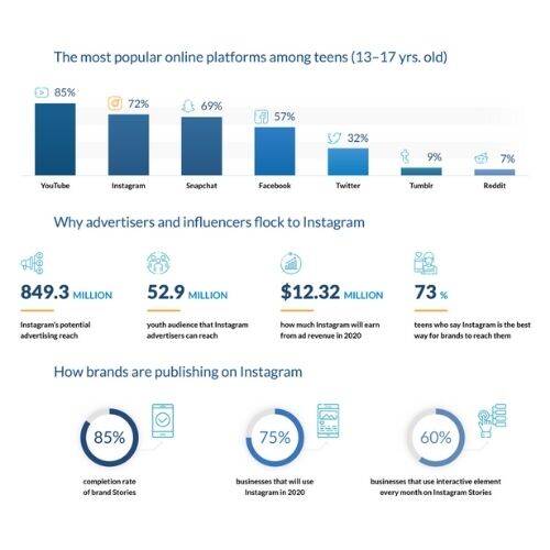 Instagram Sponsorships