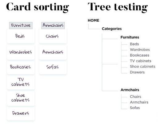 Navigation Needs To Be Clear & Intuitive (1)