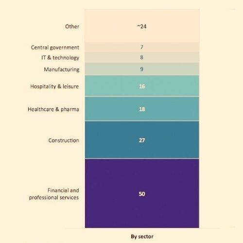 Project Management Consultant market stats