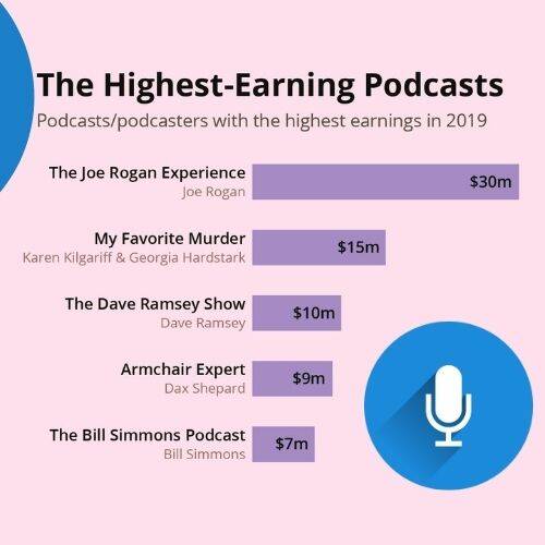 Start A Podcast
