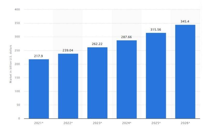 cybersecurity market worldwide
