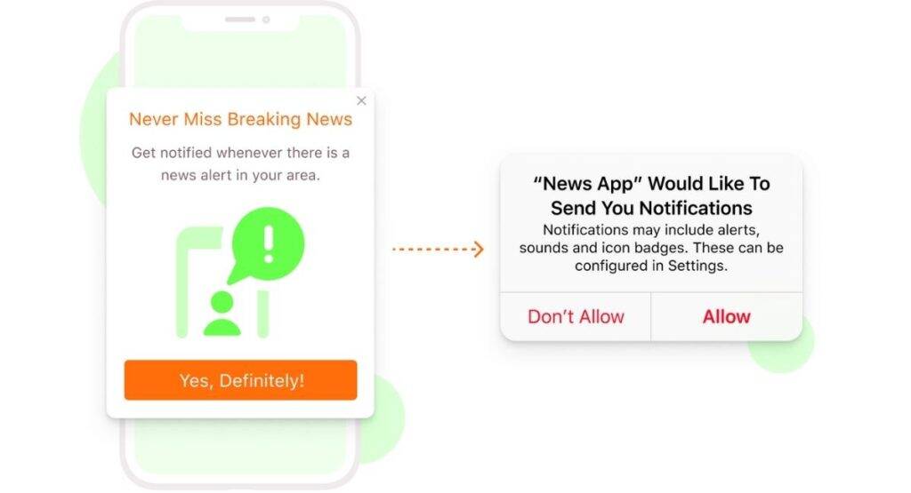 Push Notifications