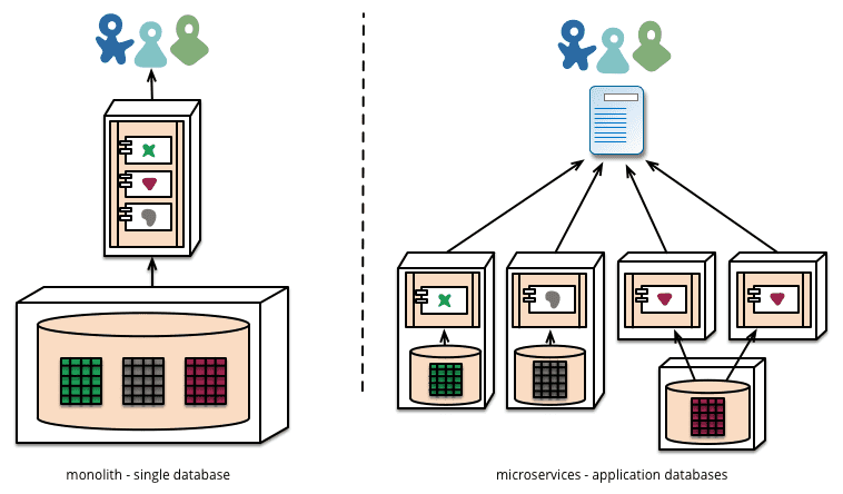 decentralised data