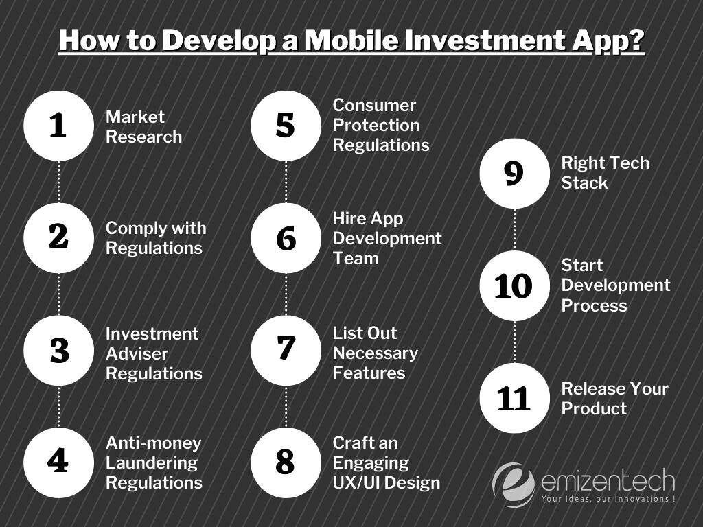 How to Develop a Mobile Investment App