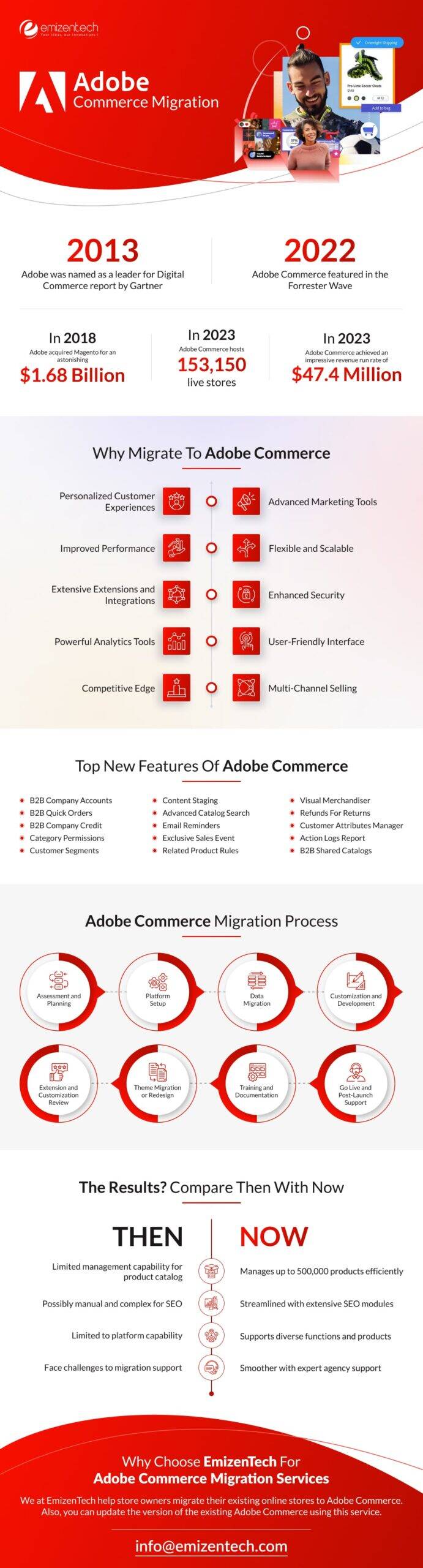 Adobe Commerce Migration