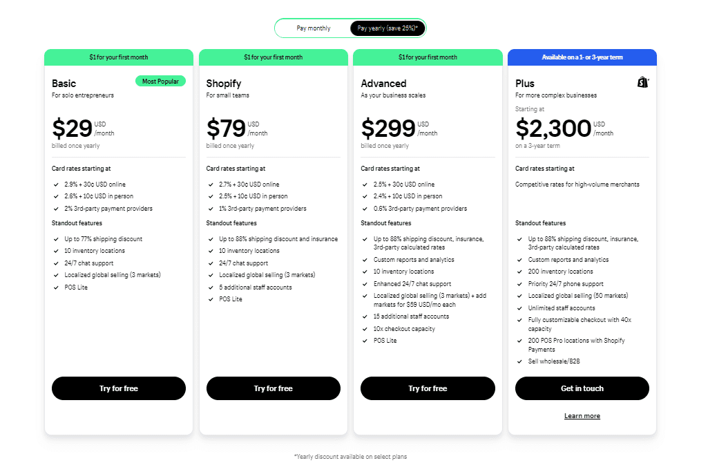 Shopify Plan Pricing