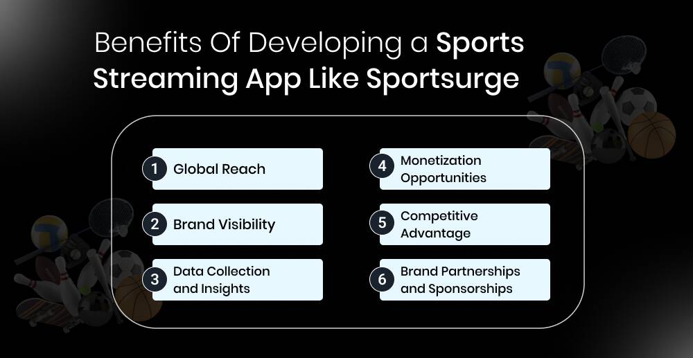 Benefits Of Developing a Sports Streaming App Like Sportsurge 