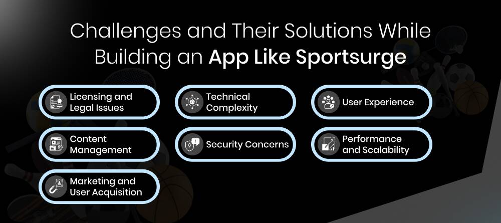 Challenges and Their Solutions While Building an App Like Sportsurge