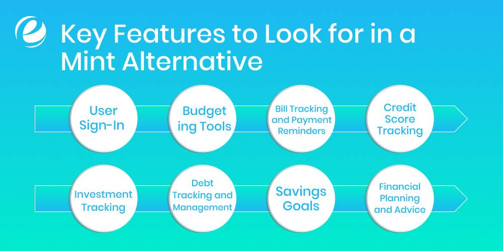 Key Features to Look for in a Mint Alternative