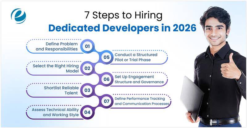 7 Steps to Hiring a Dedicated Developement team in 2026