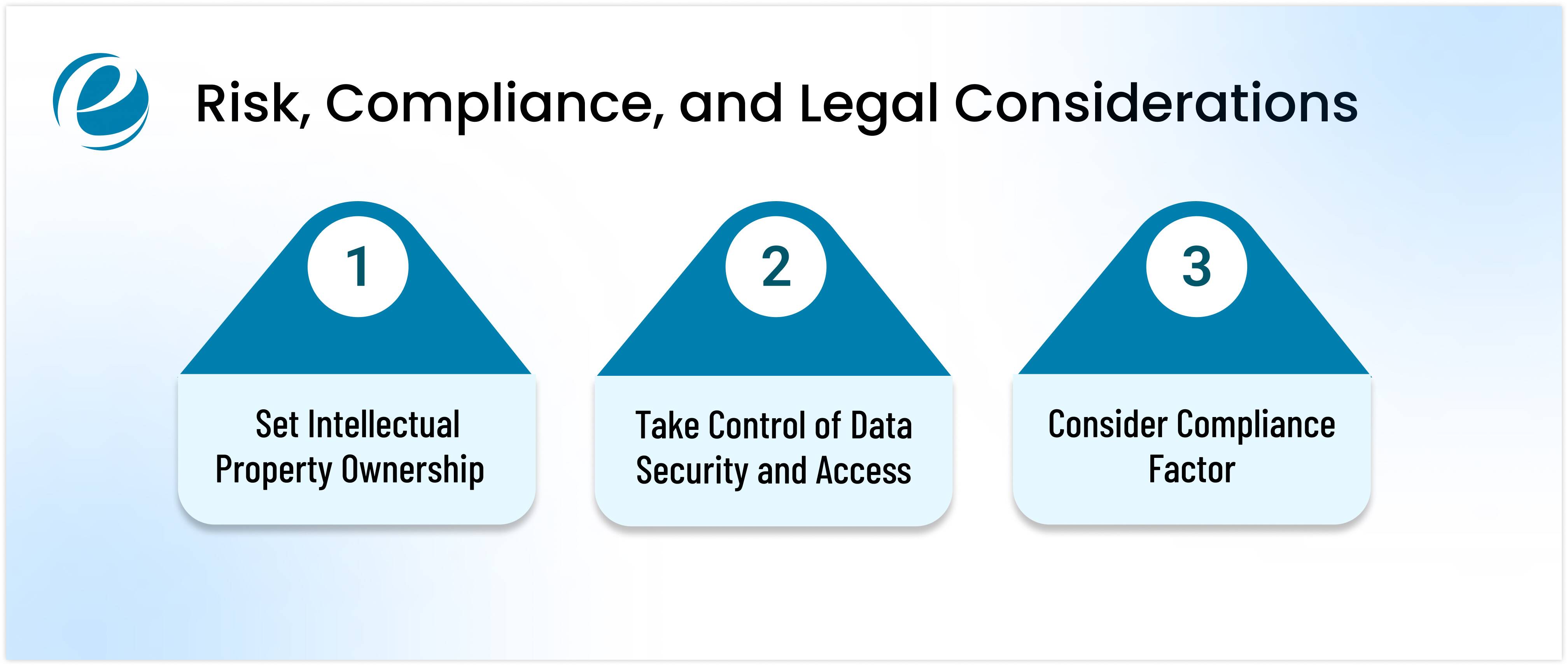 Risk, Compliance, and Legal Considerations