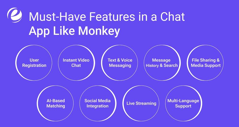 Must-Have Features in a Chat App Like Monkey