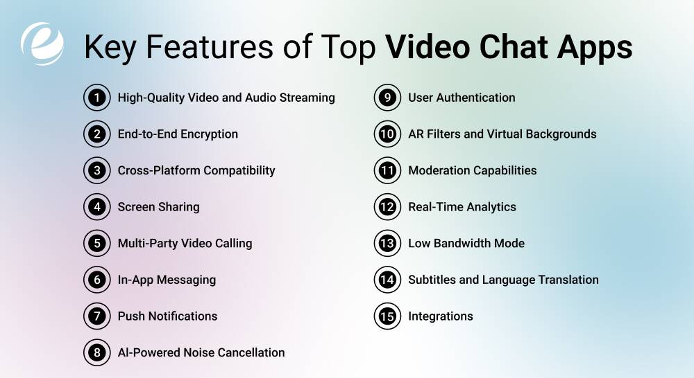 Key Features of Top Video Chat Apps